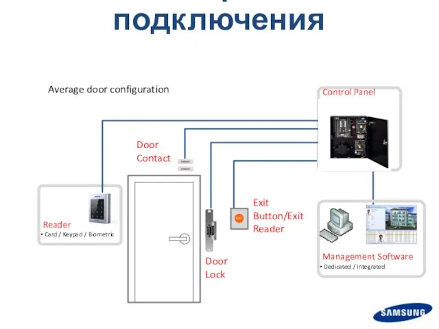 Схема простого подключения Reader Card / Keypad / Biometric Control Panel RS485