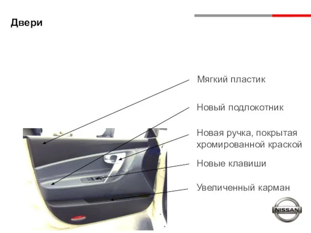 Двери Мягкий пластик Новый подлокотник Новая ручка, покрытая хромированной краской Новые клавиши Увеличенный карман