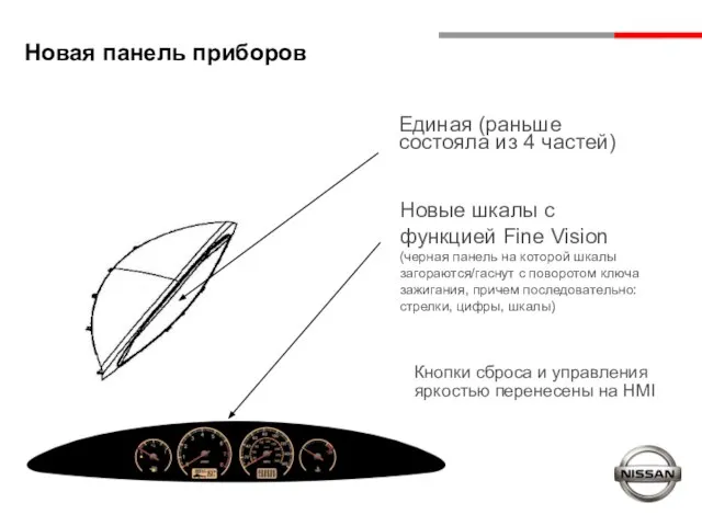 Новая панель приборов Единая (раньше состояла из 4 частей) Новые шкалы с