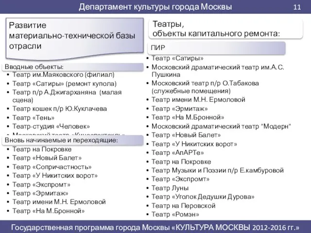 Развитие материально-технической базы отрасли