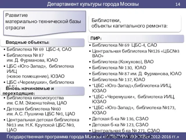 Развитие материально-технической базы отрасли