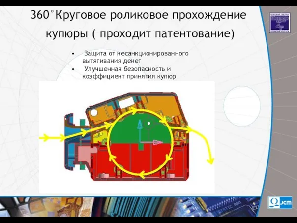 360°Круговое роликовое прохождение купюры ( проходит патентование) Защита от несанкционированного вытягивания денег