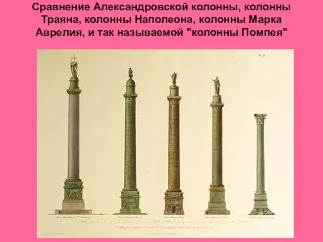 Сравнение Александровской колонны, колонны Траяна, колонны Наполеона, колонны Марка Аврелия, и так называемой "колонны Помпея"