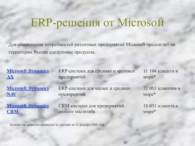 ERP-решения от Microsoft Для обеспечения потребностей различных предприятий Microsoft предлагает на территории