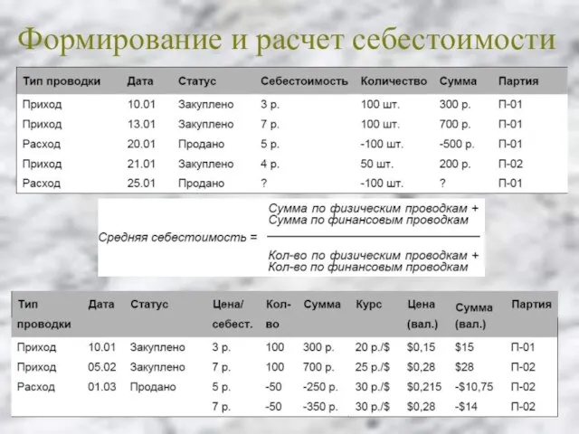 Формирование и расчет себестоимости