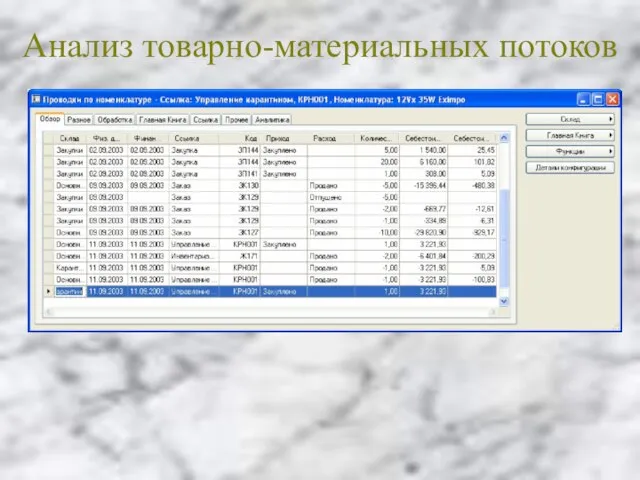 Анализ товарно-материальных потоков