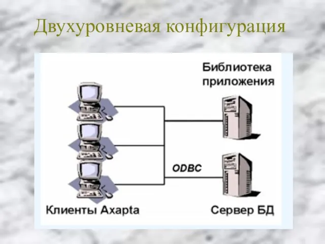 Двухуровневая конфигурация