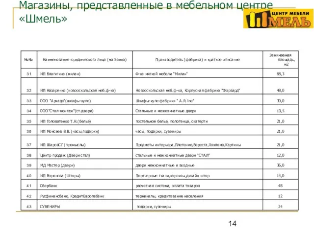 Магазины, представленные в мебельном центре «Шмель»