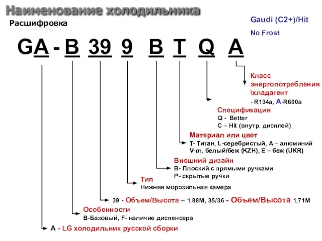 Наименование холодильника GA - B 39 9 B Q А - LG