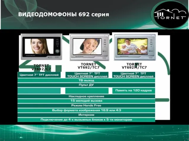 ВИДЕОДОМОФОНЫ 692 серия TORNET VT692/C7 TORNET VT692/TC7 TORNET VT692M/TC7