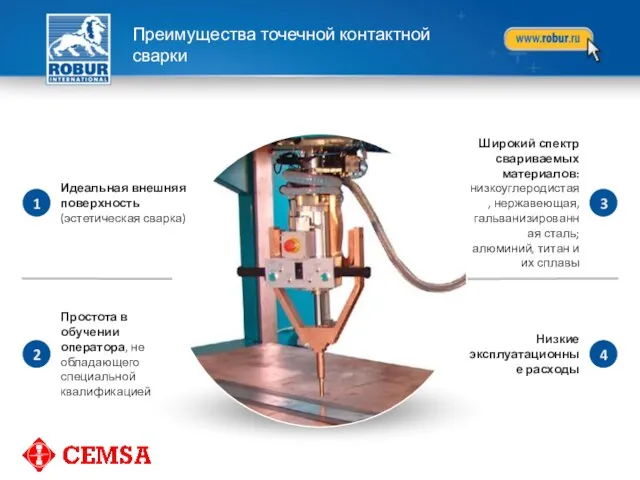 Преимущества точечной контактной сварки 1 3 4 2 Идеальная внешняя поверхность (эстетическая