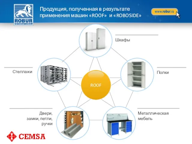 Стеллажи Полки Металлическая мебель Двери, замки, петли, ручки Шкафы Продукция, полученная в