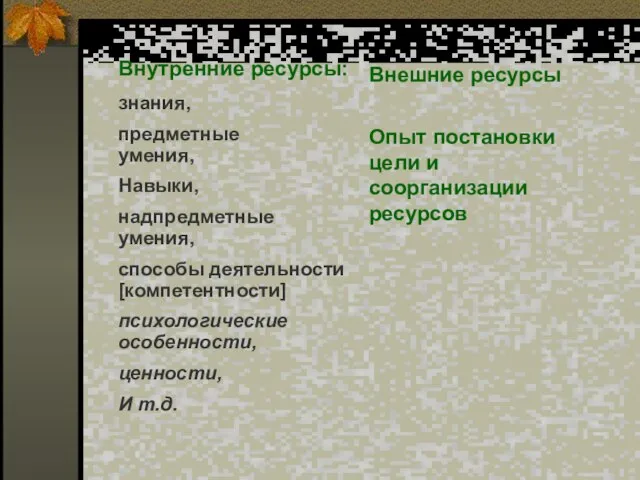 Внешние ресурсы Внутренние ресурсы: знания, предметные умения, Навыки, надпредметные умения, способы деятельности