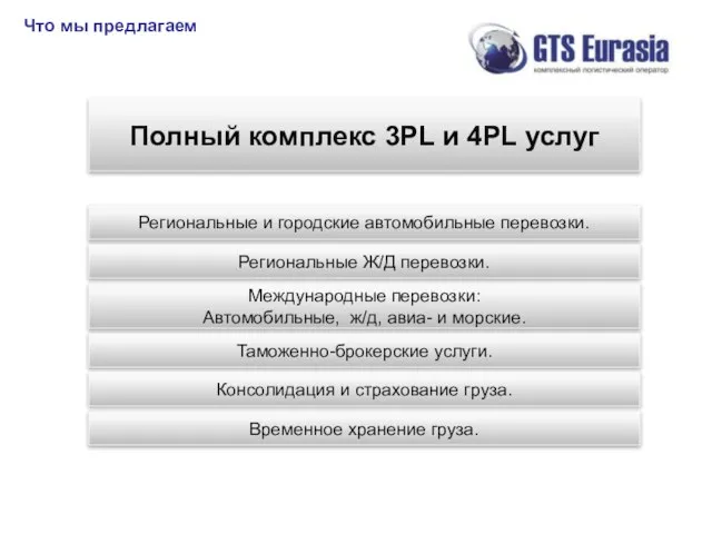 Что мы предлагаем Полный комплекс 3PL и 4PL услуг Международные перевозки: Автомобильные,