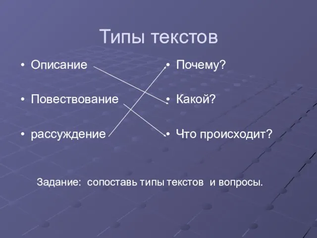 Типы текстов Описание Повествование рассуждение Почему? Какой? Что происходит? Задание: сопоставь типы текстов и вопросы.