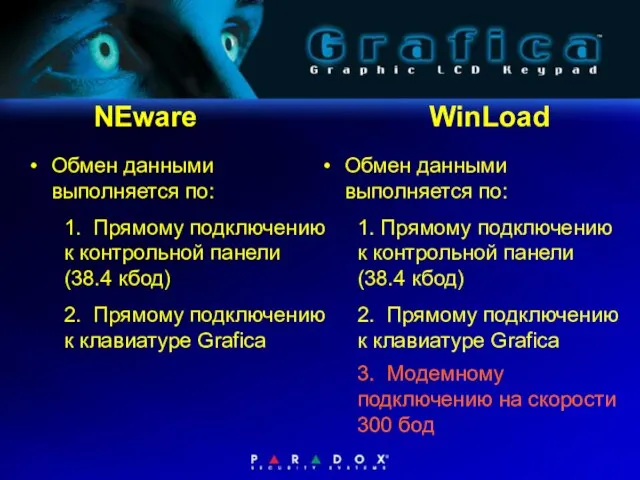 NEware WinLoad Обмен данными выполняется по: 1. Прямому подключению к контрольной панели