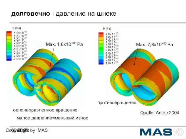 06-2008 Copywright by MAS долговечно ı давление на шнеке Quelle: Antec 2004