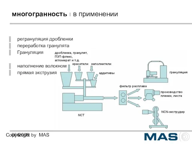 06-2008 Copywright by MAS многогранность ı в применении регрануляция дробленки переработка гранулята