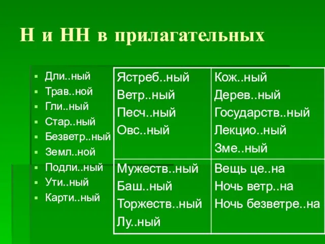 Н и НН в прилагательных Дли..ный Трав..ной Гли..ный Стар..ный Безветр..ный Земл..ной Подли..ный Ути..ный Карти..ный