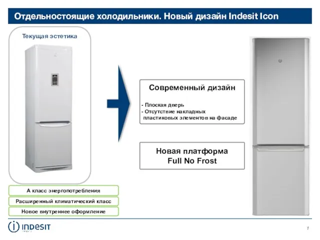 Отдельностоящие холодильники. Новый дизайн Indesit Icon -14,0% A класс энергопотребления Расширенный климатический