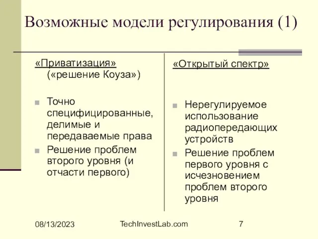 08/13/2023 TechInvestLab.com Возможные модели регулирования (1) «Приватизация» («решение Коуза») Точно специфицированные, делимые