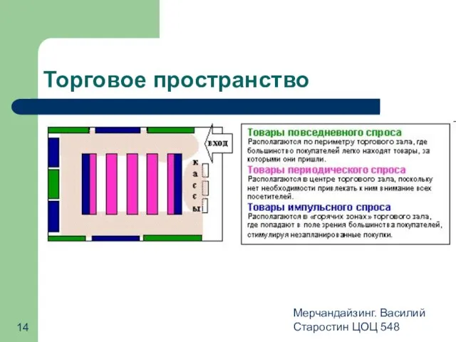 Мерчандайзинг. Василий Старостин ЦОЦ 548 Торговое пространство