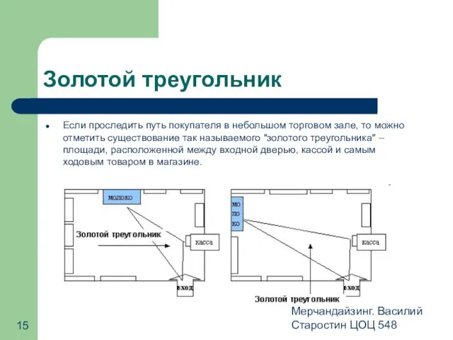 Мерчандайзинг. Василий Старостин ЦОЦ 548 Золотой треугольник Если проследить путь покупателя в