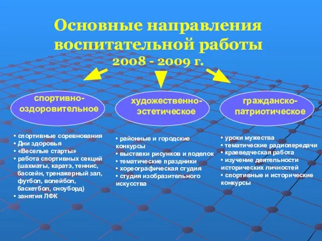 спортивно-оздоровительное • спортивные соревнования • Дни здоровья • «Веселые старты» • работа