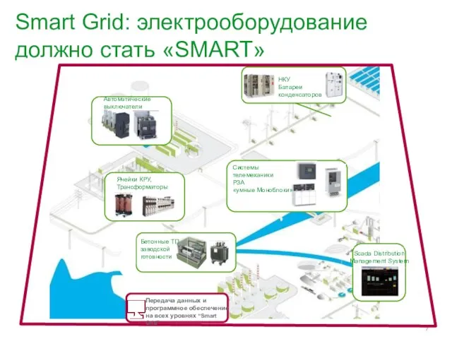 Smart Grid: электрооборудование должно стать «SMART» Ячейки КРУ, Трансформаторы Бетонные ТП заводской