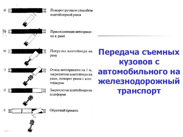 Передача съемных кузовов с автомобильного на железнодорожный транспорт