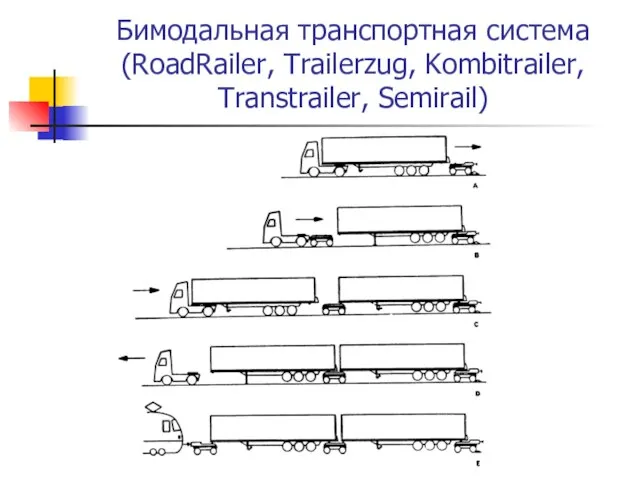 Бимодальная транспортная система (RoadRailer, Trailerzug, Kombitrailer, Transtrailer, Semirail)