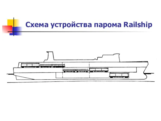 Схема устройства парома Railship