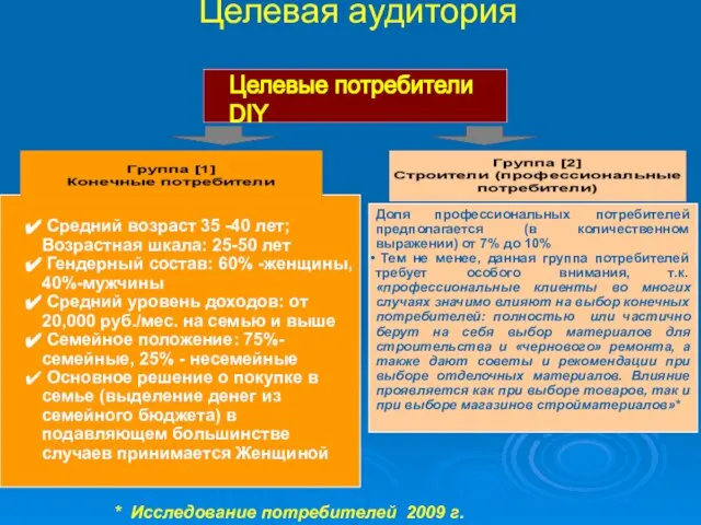 Целевая аудитория Доля профессиональных потребителей предполагается (в количественном выражении) от 7% до