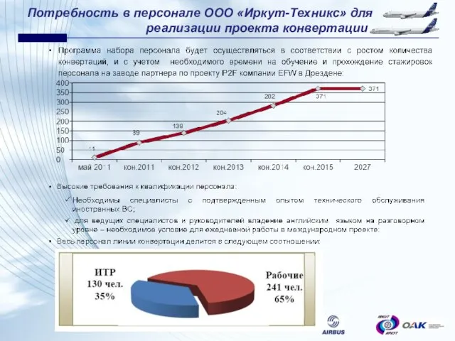 Потребность в персонале ООО «Иркут-Техникс» для реализации проекта конвертации