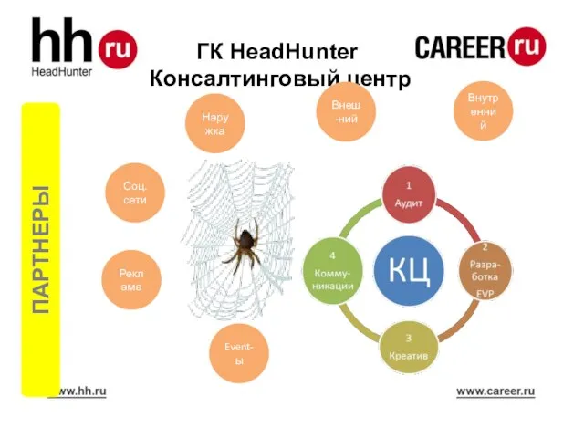 ГК HeadHunter Консалтинговый центр