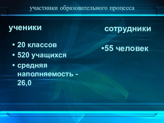 участники образовательного процесса 20 классов 520 учащихся средняя наполняемость - 26,0 ученики сотрудники 55 человек