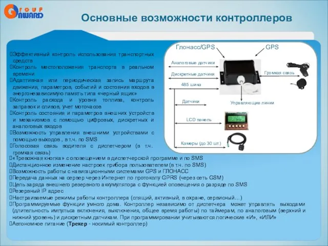 Глонасс/GPS GPS Громкая связь Дискретные датчики Аналоговые датчики 485 шина Управляющие линии