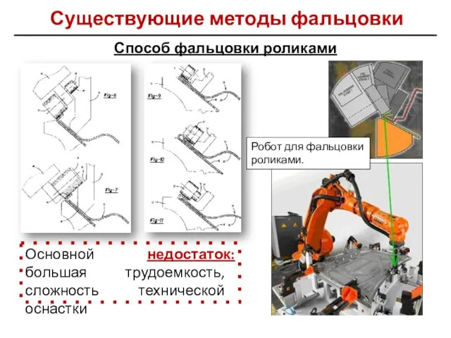 Способ фальцовки роликами Робот для фальцовки роликами. Основной недостаток: большая трудоемкость, сложность