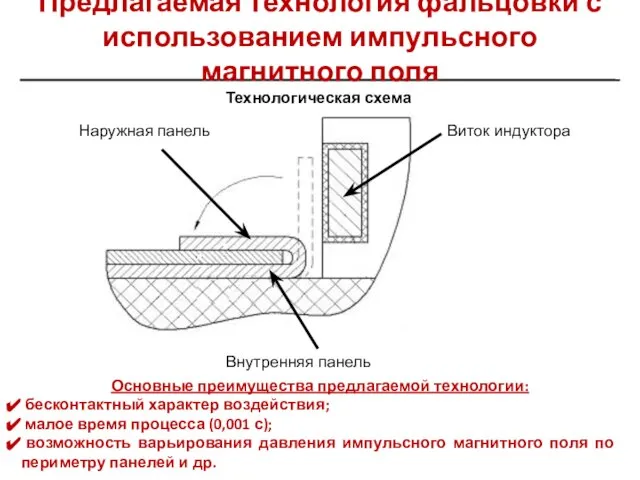 Предлагаемая технология фальцовки с использованием импульсного магнитного поля Технологическая схема Основные преимущества