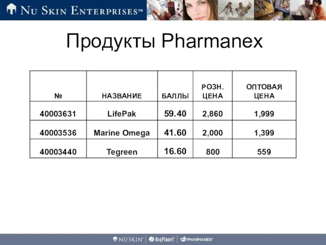 Продукты Pharmanex