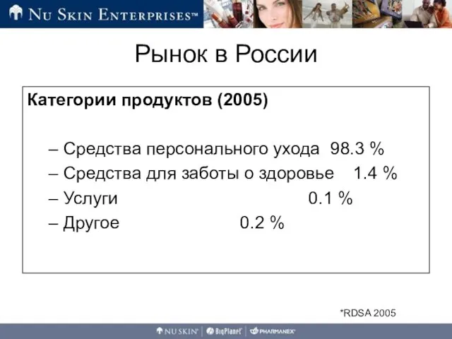 Категории продуктов (2005) Средства персонального ухода 98.3 % Средства для заботы о