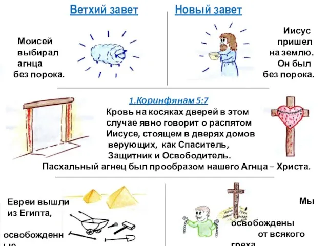 Моисей выбирал агнца без порока. Иисус пришел на землю. Он был без