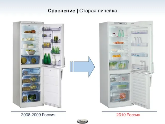 Сравнение | Старая линейка 2008-2009 Россия 2010 Россия