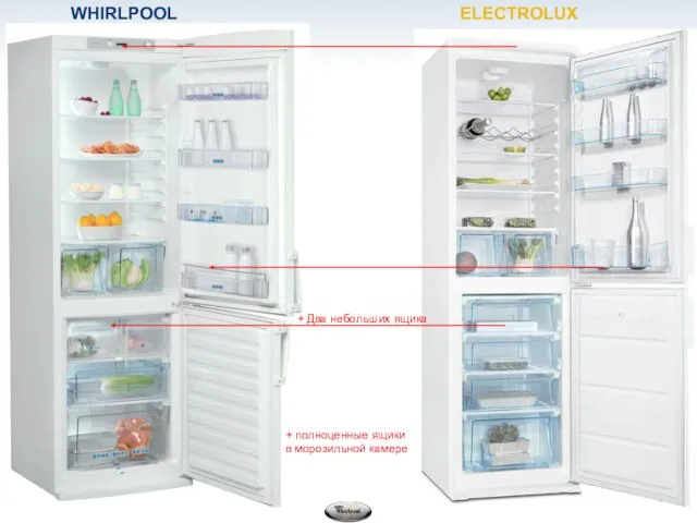 + полноценные ящики в морозильной камере WHIRLPOOL ELECTROLUX + Два небольших ящика