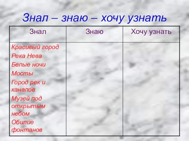 Знал – знаю – хочу узнать