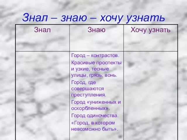 Знал – знаю – хочу узнать