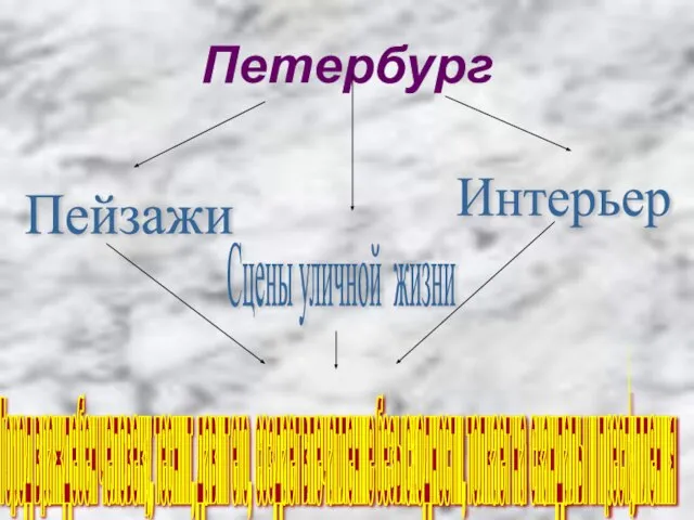 Петербург Пейзажи Сцены уличной жизни Интерьер Город враждебен человеку, теснит, давит его,