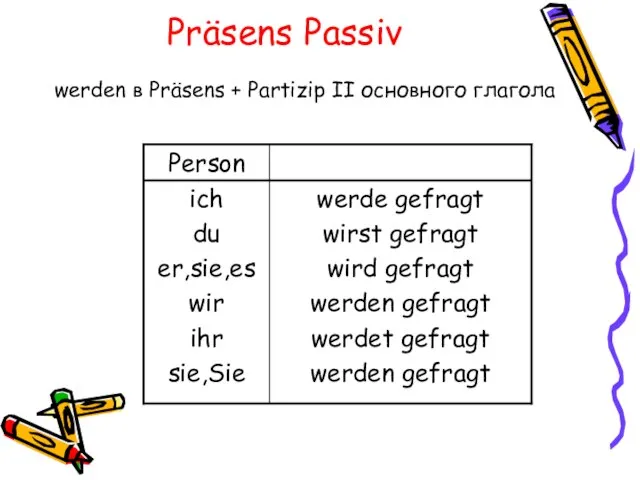 Präsens Passiv werden в Präsens + Partizip II основного глагола