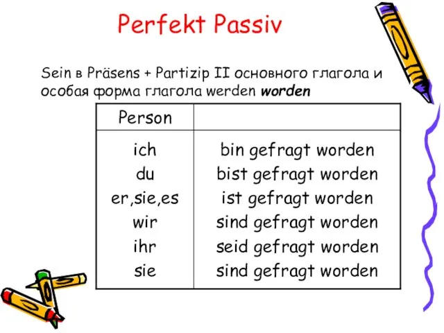 Perfekt Passiv Sein в Präsens + Partizip II основного глагола и особая форма глагола werden worden