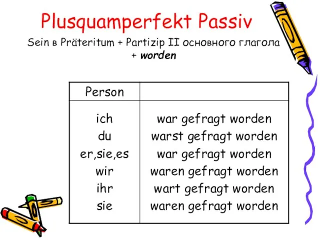 Plusquamperfekt Passiv Sein в Präteritum + Partizip II основного глагола + worden